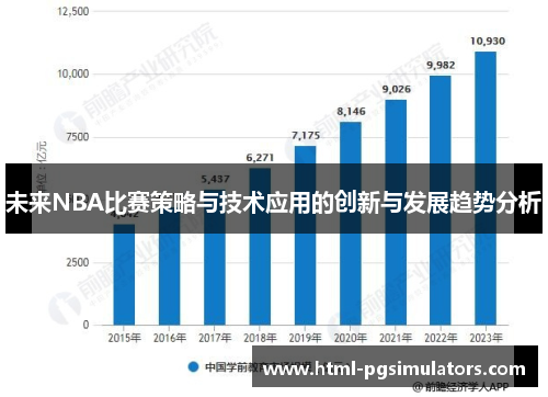 未来NBA比赛策略与技术应用的创新与发展趋势分析