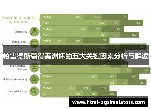 帕雷德斯赢得美洲杯的五大关键因素分析与解读