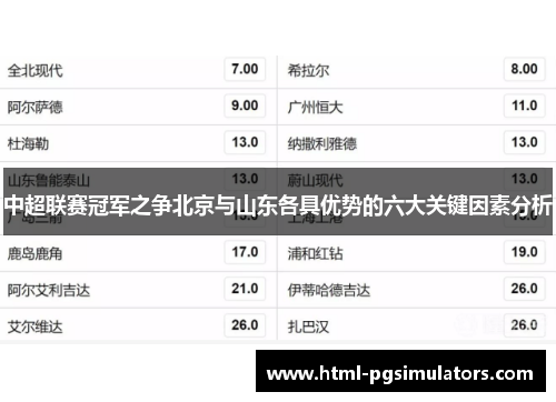 中超联赛冠军之争北京与山东各具优势的六大关键因素分析