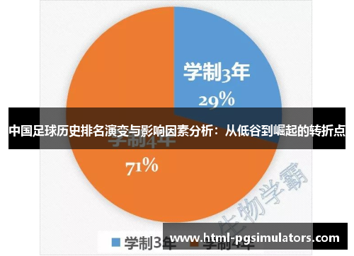 中国足球历史排名演变与影响因素分析：从低谷到崛起的转折点