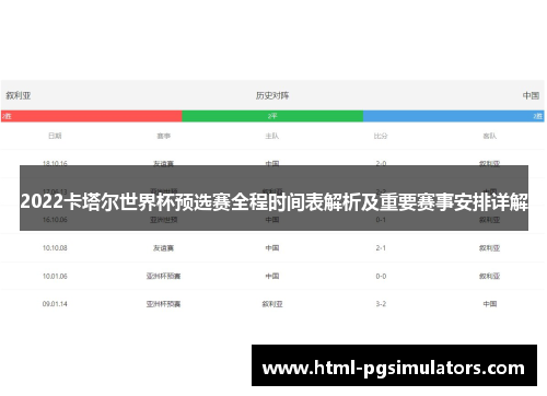 2022卡塔尔世界杯预选赛全程时间表解析及重要赛事安排详解