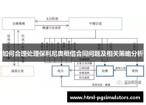 如何合理处理保利尼奥租借合同问题及相关策略分析