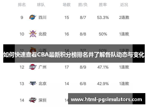 如何快速查看CBA最新积分榜排名并了解各队动态与变化