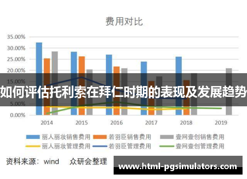 如何评估托利索在拜仁时期的表现及发展趋势