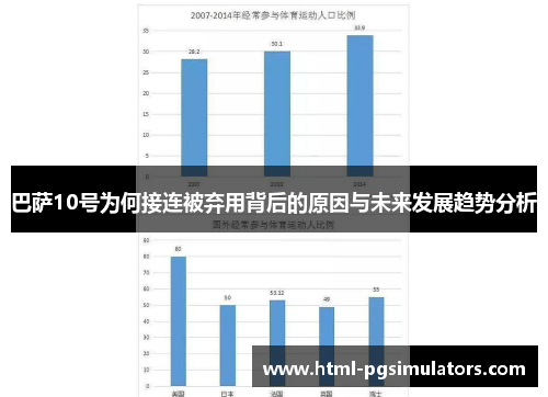 巴萨10号为何接连被弃用背后的原因与未来发展趋势分析