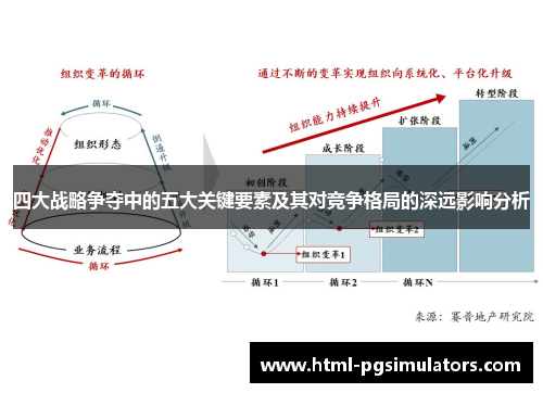 四大战略争夺中的五大关键要素及其对竞争格局的深远影响分析