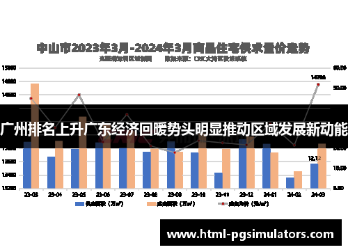 广州排名上升广东经济回暖势头明显推动区域发展新动能