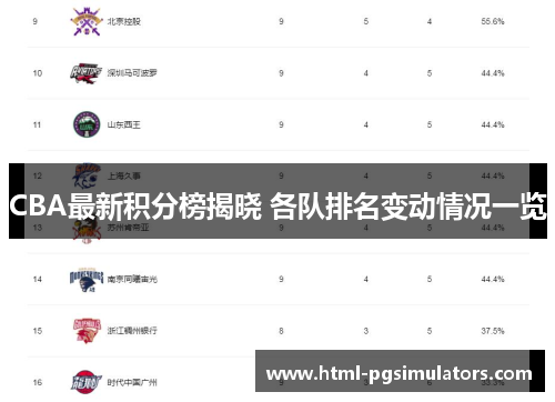 CBA最新积分榜揭晓 各队排名变动情况一览