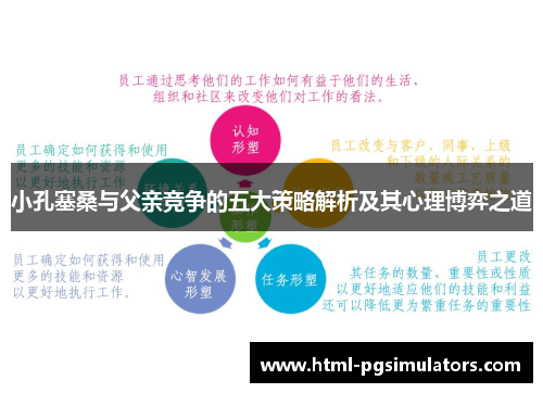 小孔塞桑与父亲竞争的五大策略解析及其心理博弈之道