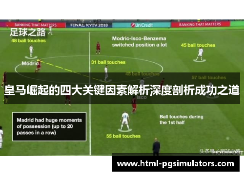 皇马崛起的四大关键因素解析深度剖析成功之道