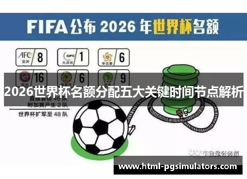 2026世界杯名额分配五大关键时间节点解析