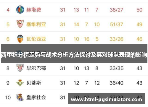 西甲积分榜走势与战术分析方法探讨及其对球队表现的影响