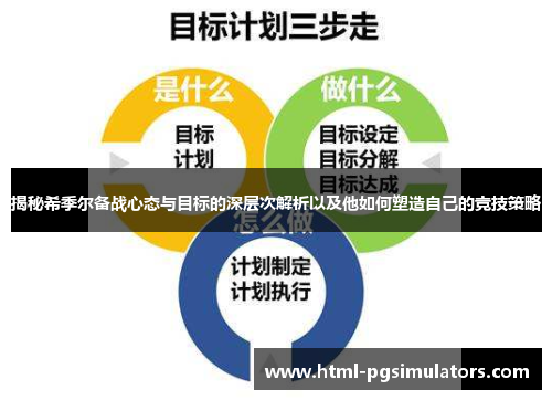 揭秘希季尔备战心态与目标的深层次解析以及他如何塑造自己的竞技策略 揭秘希季尔备战心态与目标的深层次解析以及他如何塑造自己的竞技策略