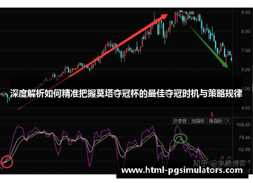 深度解析如何精准把握莫塔夺冠杯的最佳夺冠时机与策略规律