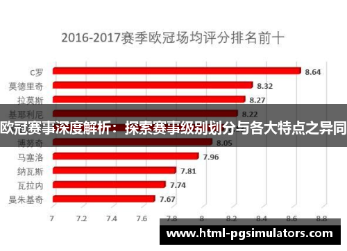 欧冠赛事深度解析：探索赛事级别划分与各大特点之异同