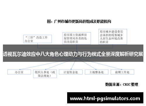 透视瓦尔迪效应中八大角色心理动力与行为模式全景深度解析研究展