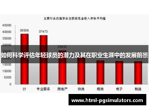 如何科学评估年轻球员的潜力及其在职业生涯中的发展前景