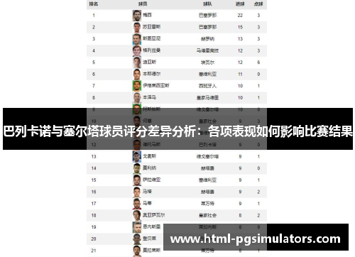 巴列卡诺与塞尔塔球员评分差异分析：各项表现如何影响比赛结果