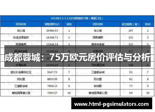 成都蓉城：75万欧元房价评估与分析