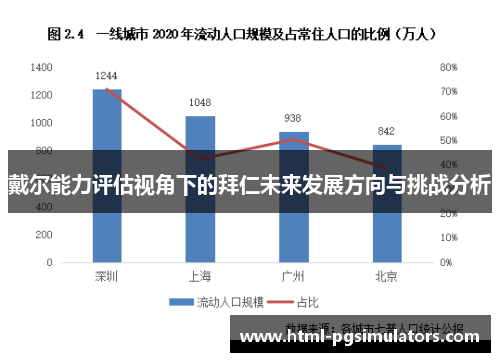 戴尔能力评估视角下的拜仁未来发展方向与挑战分析