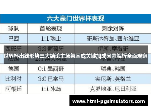世界杯出线形势三大结论主场氛围成关键加成因素解析全面观察