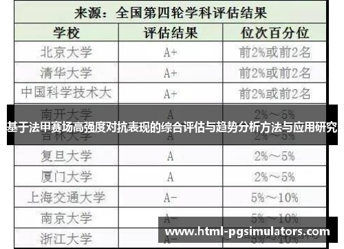 基于法甲赛场高强度对抗表现的综合评估与趋势分析方法与应用研究