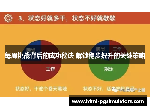 每周挑战背后的成功秘诀 解锁稳步提升的关键策略